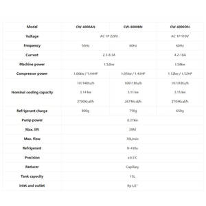 WaveTopSign S & A CW-6000AH CW-6200AH CW-6200BI工业空气冷水机用300W 600W Co2玻璃激光管冷水机 - Product Image 2