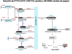 เครื่องขยายสัญญาณไฟเบอร์ออปติกกำลังสูง 2U แบบ Er/Yb Doped สำหรับ FTTH 16/32/64 พอร์ต EDFA WDM 1535-1865nm กำลังขับ 33-40dBm แรงดันไฟฟ้าขาออก AC/DC - Product Image 5