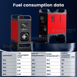 Hcalory NUEVO Calentador de Aire Diésel Universal para Coche 5-8KW, Unidad Todo en Uno 12V 24V, Herramienta de Calefacción para Vehículos, Calentador de Estacionamiento con Monitor LCD de un Solo Orificio - Product Image 4