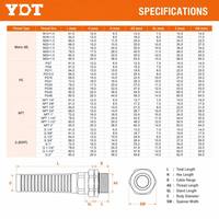 Passe-câble étanche en acier inoxydable 304 anti-pliage, connecteur de câblage métallique à verrouillage et fixation