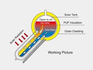 Chauffe-eau <span class=keywords><strong>solaire</strong></span> Lebria de haute qualité 100L, type à tubes sous vide non pressurisé, en acier inoxydable, <span class=keywords><strong>douche</strong></span> autoportante - Product Image 4