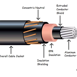 Aoguli 400mm 600/1000V Low Voltage <b>Power</b> <b>Cables</b> Copper Conductors 2/4 Cores Overhead Installation OEM ABC <b>Cable</b> XLPE Insulated O - Product Image 3