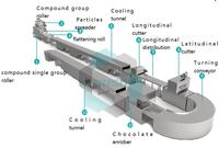 Machine automatique de fabrication de barres céréalières et de biscuits GUSU TPX Series PLC, en acier inoxydable 304, capacité de 200 kg
