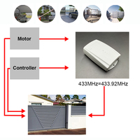 Récepteur universel 433MHz Commande de télécommande 9V-24V Contrôleur de récepteur de porte de garage 433.92MHz Code fixe et code roulant