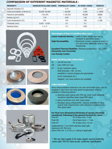 Medición Eléctrica Avanzada con Beneficios de Alta Precisión de Medición, Núcleos Nanocristalinos que Garantizan una Señal Confiable - Product Image 3