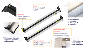 Ensemble de rideaux pare-soleil pour toit ouvrant, personnalisable et économique, pour <span class=keywords><strong>Volvo</strong></span> <span class=keywords><strong>XC40</strong></span> S60 <span class=keywords><strong>2019</strong></span>- OE 30747168 31675443 - Product Image 4