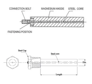 D'anode en Magnésium extrudé AZ31B prix bas haute qualité Tige De Magnésium pour chauffe-eau solaires de chauffage - Product Image 6