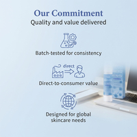 Produits très vendus Crème pour le visage GHK-Cu Niacinamide Acide hyaluronique Élimination des taches brunes Hydratante Raffermissante Éclaircissante Revitalisante