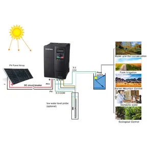 CHZIRI meilleur onduleur 30kw hors réseau moteur triphasé onduleur de pompe solaire onduleur de fréquence pour l'irrigation