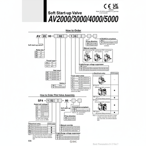 วาล์วสตาร์ทมอเตอร์ AV4000-04-5DZC นิวเมติก SMC - Product Image 1