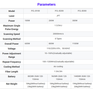 Détacheur de <span class=keywords><strong>peinture</strong></span> au laser pulsé portable JPT 100W 200W 300W avec batterie 882Wh 960Wh 1440Wh pour le nettoyage des surfaces métalliques et en bois - Product Image 5