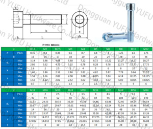 vis à tête <span class=keywords><strong>creuse</strong></span> hexagonale vis m3 m4 vis à métaux m2 acier bleu zingué filetage standard m3 - Product Image 6