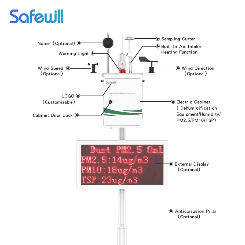 SAFEWILL ES80A-Y8 sistema di monitoraggio della polvere monitoraggio ambientale in tempo reale con piattaforma cloud e funzione di trasmissione dei dati