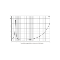 Haut-parleur de sonorisation extérieur de 12 pouces haute puissance, subwoofer, bobine vocale de 4 pouces, 700 watts, 8 ohms, boîte de sonorisation