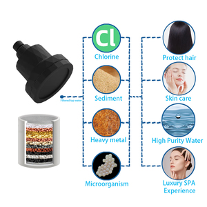 Soffione <span class=keywords><strong>Doccia</strong></span> Filtrante Diamantato a 5 Pollici Leelongs, Esclusivo, Personalizzabile OEM ODM, Multistadio per la Cura della Pelle - Product Image 2