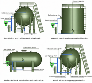 Medidor de Nivel de Tanque Esférico para Almacenamiento de GLP de Instalación Externa GUT600 - Product Image 2
