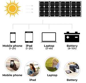 Generatore di Energia Portatile 4US 40W-300W con Batteria agli Ioni di Litio, Controllore MPPT, Pannelli Solari Pieghevoli, Tipo C, per Uso Interno/Esterno - Product Image 5