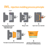 Film d'étiquetage en-moulage (IML) personnalisé en PP basse densité, souple et brillant, pour moulage par injection à usage professionnel