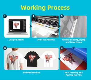 New 1 Year Warranty 24" <b>DTF</b> <b>Printer</b> Bundle 702E White Tshirt <b>Printer</b> Dual Heads I3200 Full-Automatic Machine - Product Image 3