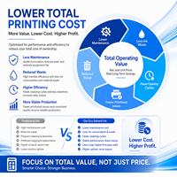 Encre éco-solvant 1L CMYK pour Epson I3200 XP600 DX5 DX7, impression de graphiques marins, vinyle, autocollants