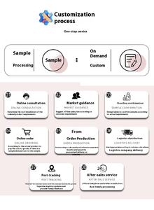 Promo! Pod Cuci Pakaian Sekali Pakai Ramah Lingkungan Aroma Laut 8g Bentuk Gel untuk Pakaian 50pcs Kemasan Kotak untuk Mencuci Baju - Product Image 2