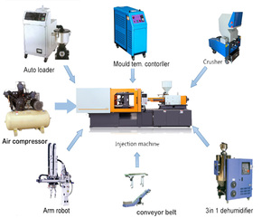 Usine chinoise avec machine d'injection robotisée pour cuillères - Product Image 6