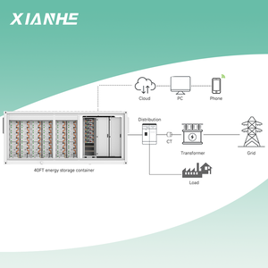 Système de stockage d'énergie BESS de qualité industrielle de 20 pieds, 1000 kWh, avec cellules de 314 Ah et EMS intelligent pour solution de micro-réseau solaire industriel - Product Image 3