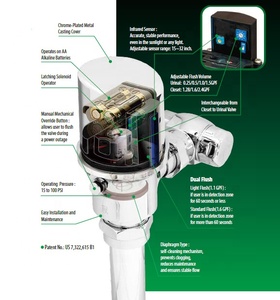 Mecanismo de descarga automático sin contacto con sensor para lavabos de Taiwán, modelo UF526DE, para uso en hoteles. - Product Image 2
