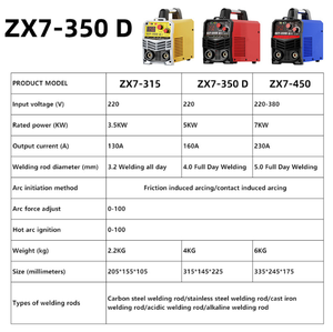 Full Set Portable 220V for Carbon Steel Stainless Steel ZX7-350D Red Industrial Inverter DC <strong>Welding</strong> <strong>Machine</strong> - Product Image 5
