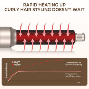 Vente en gros <span class=keywords><strong>Meilleur</strong></span> sèche-<span class=keywords><strong>cheveux</strong></span> <span class=keywords><strong>bouclés</strong></span> à air chaud Lisseur Brosse Salon Produits de coiffure Outils 6 en 1 Multi Hair Styler Sèche-<span class=keywords><strong>cheveux</strong></span> - Product Image 3