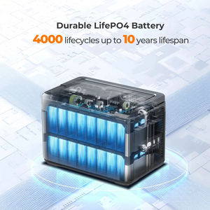 US Stock OUKITEL P1000 PLUS Portable Power Station 1800W <b>Solar</b> Generator 1024Wh Home Backup Outdoor Camping <b>Mobile</b> OUKITEL P1000 - Product Image 5