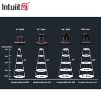 Projecteur LED publicitaire personnalisé 40W avec Gobo couleur pour magasin, entreprise, montage au plafond intérieur