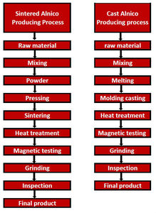 Alnico 5 bar nam châm vĩnh cửu tráng công nghiệp khối và vòng 1mm khoan dung cho cắt hàn đúc dịch vụ - Product Image 4