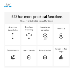 Module sans fil Lora à spectre étalé Ebyte E22-230T30D-V2 SX1262 anti-interférence, petite taille, 10 km, 30 dBm, 230 MHz, économique - Product Image 4