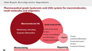 최고 품질 개인 라벨 200G 얼굴 스킨 케어 미용 치료 후 메조 테라피 수리 히알루 론산 페이셜 냉각 젤 - Product Image 5