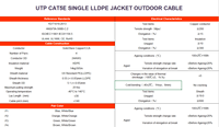 KABEL LAN UTP CAT5E DOUBLE JACKET PVC+PE 8-Konduktor Tembaga Padat Untuk Penggunaan Luar Ruangan Cina