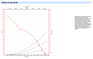 Ventilador axial de CA de 450 mm ebm-papst S4D450-AP01-02, ventilador de refrigeración industrial para sistemas HVAC y de condensación - Product Image 3