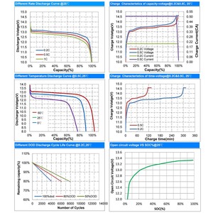 100AH <strong>200AH</strong> 300AH LifePO4 Lithium Battery Pack 200A BMS with Bluetooth UART/485 12.8V 12 Portable Solar - Product Image 4
