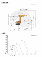 Robot manipulateur à 5 axes KUKA KR 120 R3200 PA haute performance, charge utile de 120 kg, longue portée, pour la manutention et l'emballage