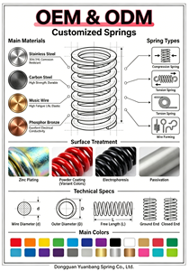 Molle a spirale industriali personalizzate per distributori automatici, molle in acciaio inossidabile stampate a compressione ed estensione per <span class=keywords><strong>hardware</strong></span> - Product Image 2