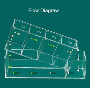 <span class=keywords><strong>ปลา</strong></span>กัดขนาดเล็กหลายกริดสำหรับตู้<span class=keywords><strong>ปลา</strong></span>การแยกการไหลเวียนการหมุนเวียนการแยกการเพาะ<span class=keywords><strong>เลี้ยง</strong></span><span class=keywords><strong>ปลา</strong></span>อะคริลิคตกแต่งภูมิทัศน์ - Product Image 5