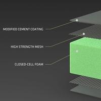 Isolation thermique de bâtiment de qualité supérieure et panneaux imperméables pour la salle de bain et la cuisine
