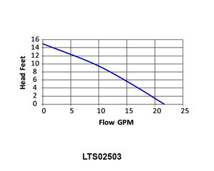 مضخات حوض المطبخ بالوعة مضخة الحوض الموردين مضخة بالوعة المرافق الحرارية - Product Image 3