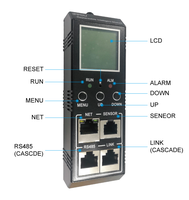 Surveillance intelligente IPDU 32A 250V 25 ports C19 & 13 avec compteur LDC intelligent en alliage d'aluminium