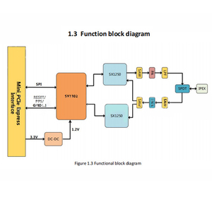 2024 dernier développement de technologie d'usine GL5211 module de passerelle LoRawan module de passerelle RF module de suivi LoRa prend en charge l'hélium - Product Image 2
