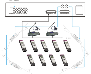 Console d'interprétation simultanée 12 canaux multi-langues anti-interférence système de traduction de conférence infrarouge - Product Image 4