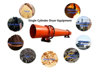 Séchoir rotatif industriel à gaz pour le séchage des matériaux de construction, du sable et des minerais - Séchoirs à tambour simple