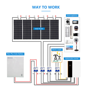 Sistema Solar Fuera de la Red con Paneles Premium y MPPT Híbrido de 3Kw, 5Kw, 10Kw, 15Kw y 25Kw, Precio de Fábrica Smsenergy - Product Image 3
