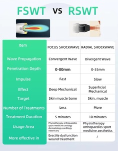 Peralatan rehabilitasi fisik, peralatan rehabilitasi fisik, perangkat fokus fokus fokus Shockwave, terapi gelombang kejut elektromagnetik - Product Image 6