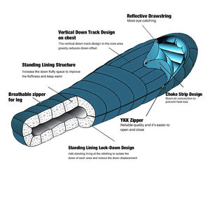 Sac de couchage d'hiver imperméable pour le camping en plein air, personnalisé, ultraléger, type momie, pour temps froid, 4 saisons, avec rembourrage en <span class=keywords><strong>duvet</strong></span> RDS - Product Image 5